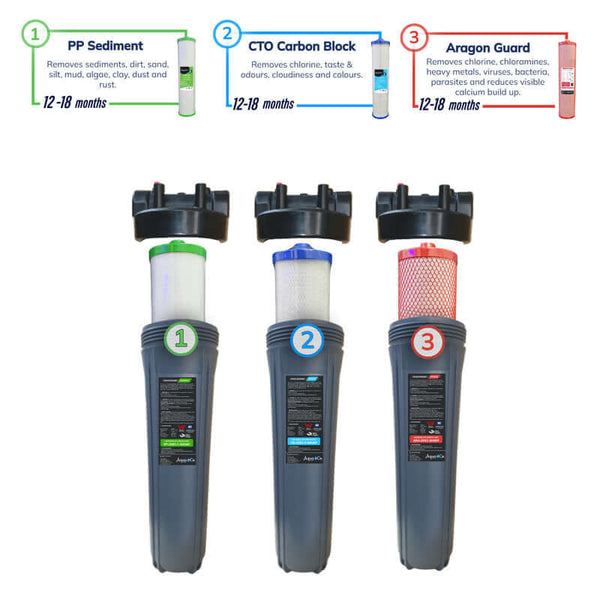 AquaCo | Whole House Water Filter System | Premium 3 stage | Stainless Bracket