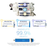 AquaCo-Compact-Reverse-Osmosis-Filtration-Stages