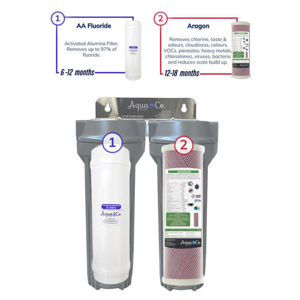 AquaCo twin undersink filter system fluoride and aragon filtration stages