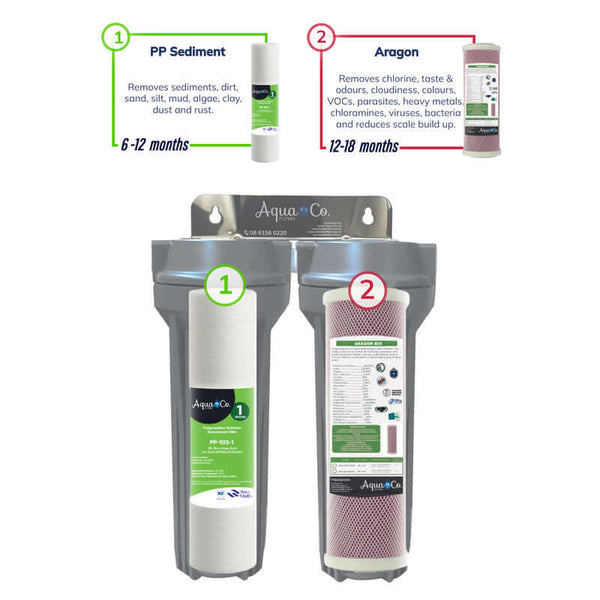 AquaCo twin undersink filter system sediment and aragon filtration stages