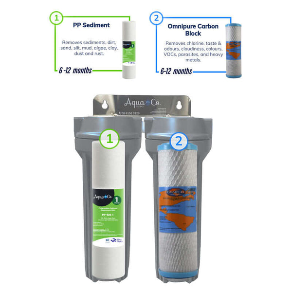 AquaCo-Twin-Undersink-Sediment and Carbon filtration stages