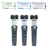 AquaCo 3 stage water filter system classic filtration stages