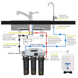 AquaCo ROUSA 5 stage install diagram