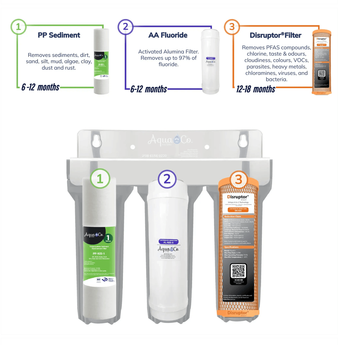 AquaCo undersink triple water filtration system filter details on a white background
