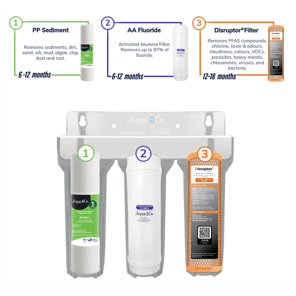 AquaCo undersink triple water filtration system filter details on a white background