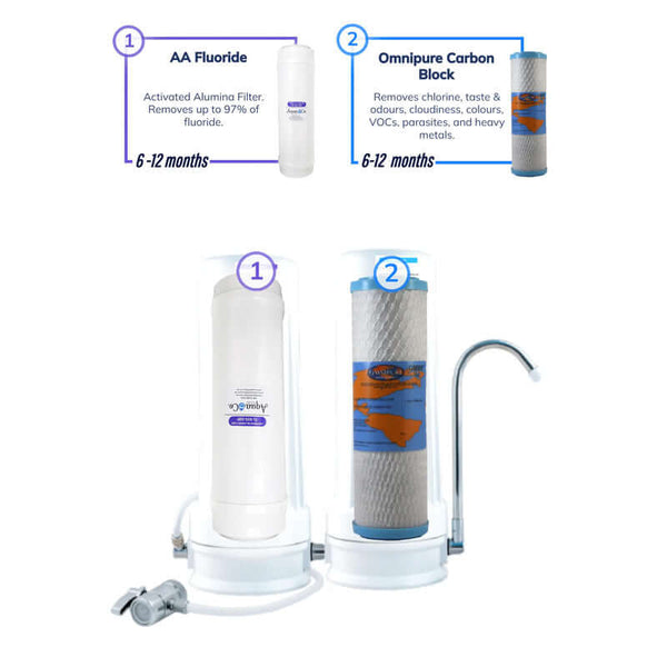 Aquaco two stage benchtop water filter Fluoride and Carbon filtration stages
