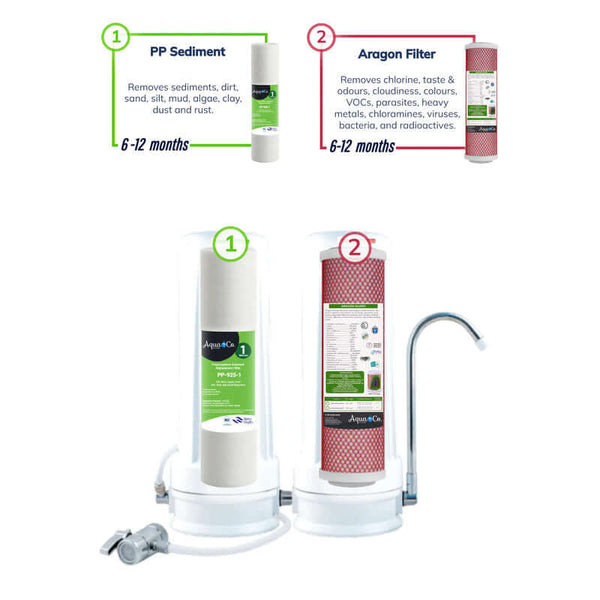 Aquaco two stage benchtop water filter Sediment and Aragon filtration stages
