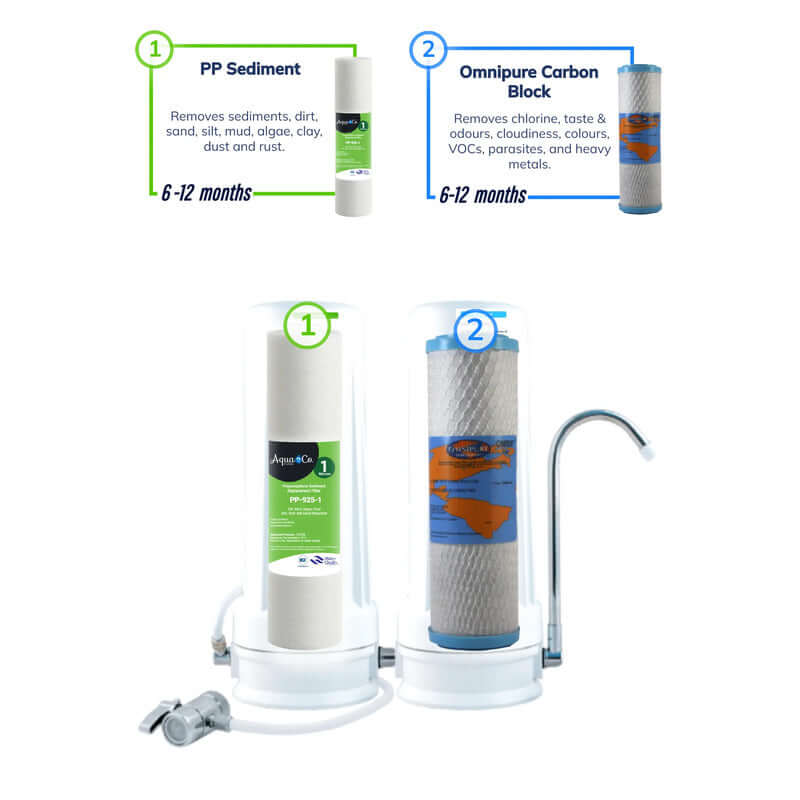 Aquaco two stage benchtop water filter Sediment and Carbon filtration stages