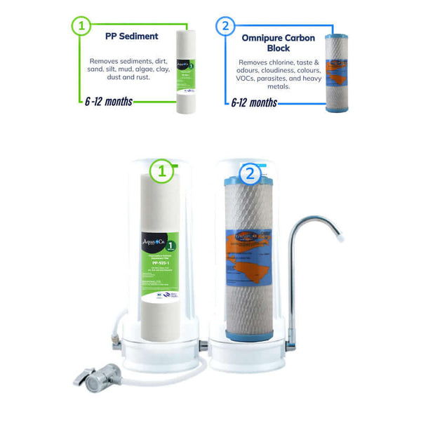 Aquaco two stage benchtop water filter Sediment and Carbon filtration stages