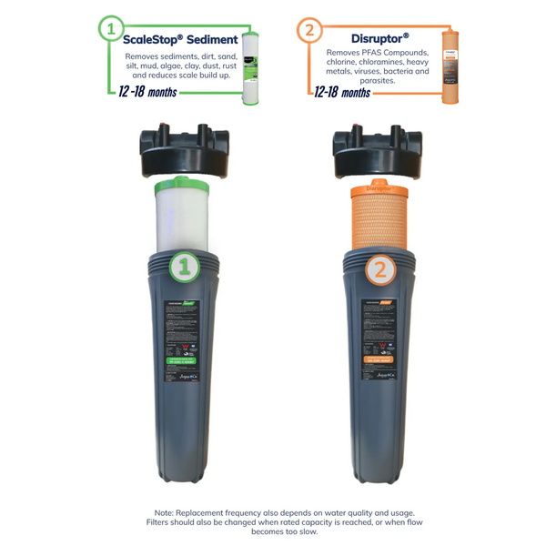 AquaCo 2 stage PFAS whole House Filtration stages on a white background