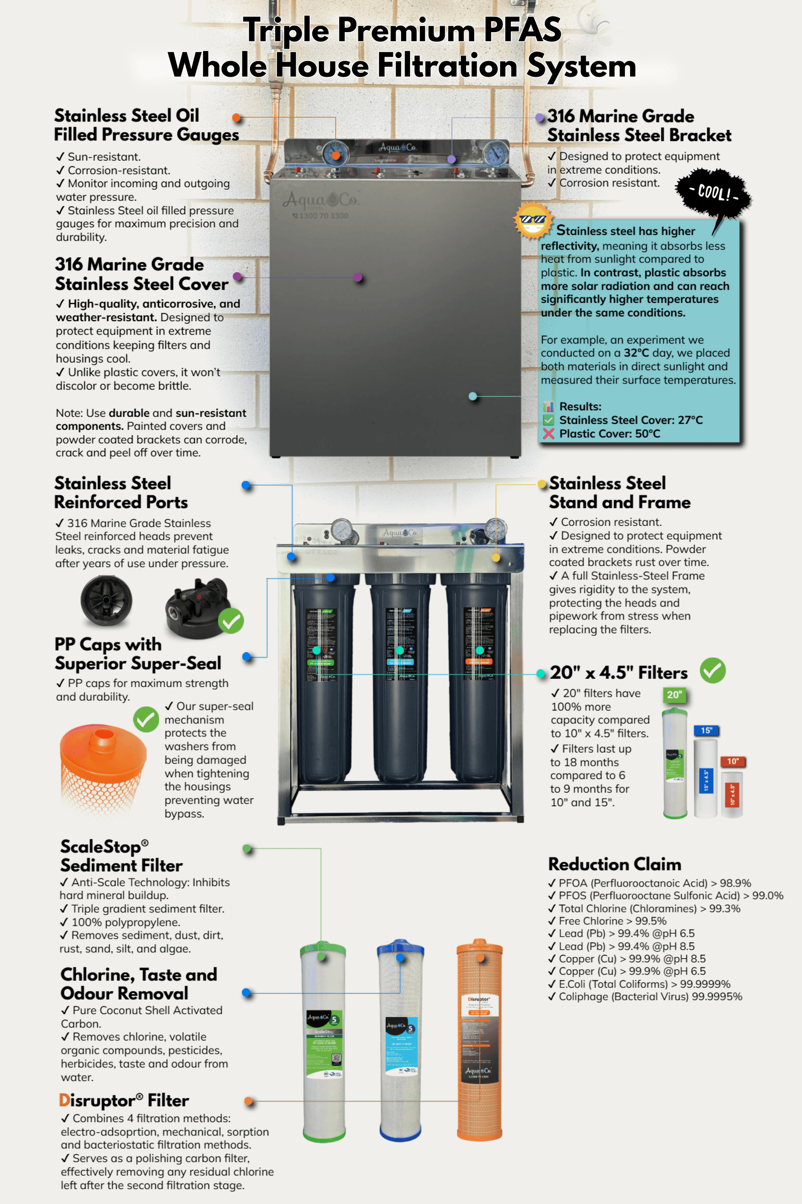 Best Whole House Water Filter System | Premium 3 Stage | AquaCo – Pure ...